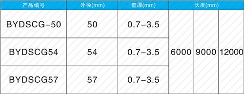 相山法兰式声测管现货规格尺寸