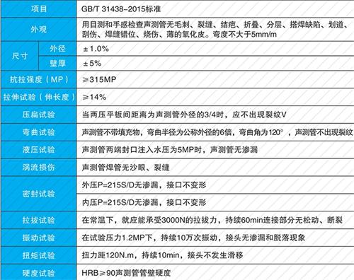 相山法兰式声测管现货性能特点
